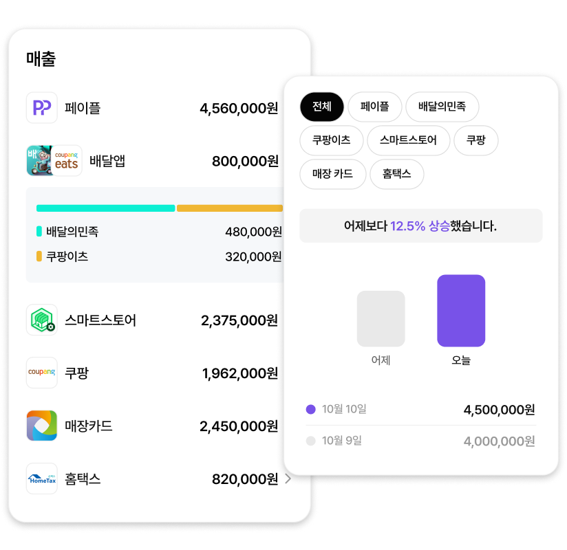 하나로 연결된 운영 흐름