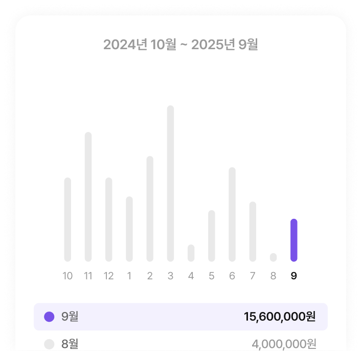 최근 1년 매출/지출