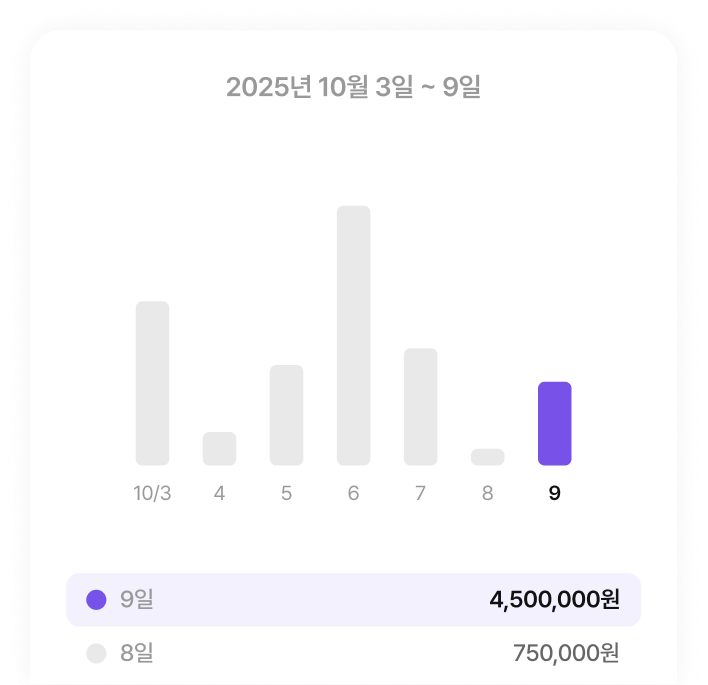 최근 7일 매출/지출