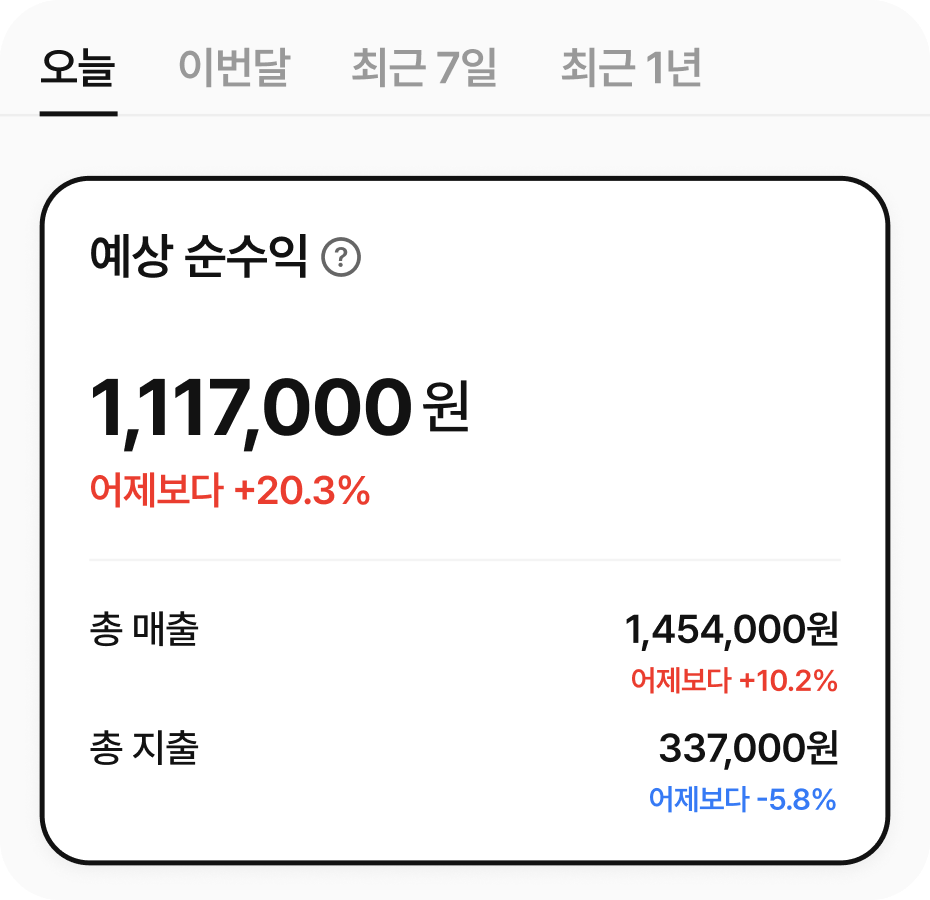 예상 순수익