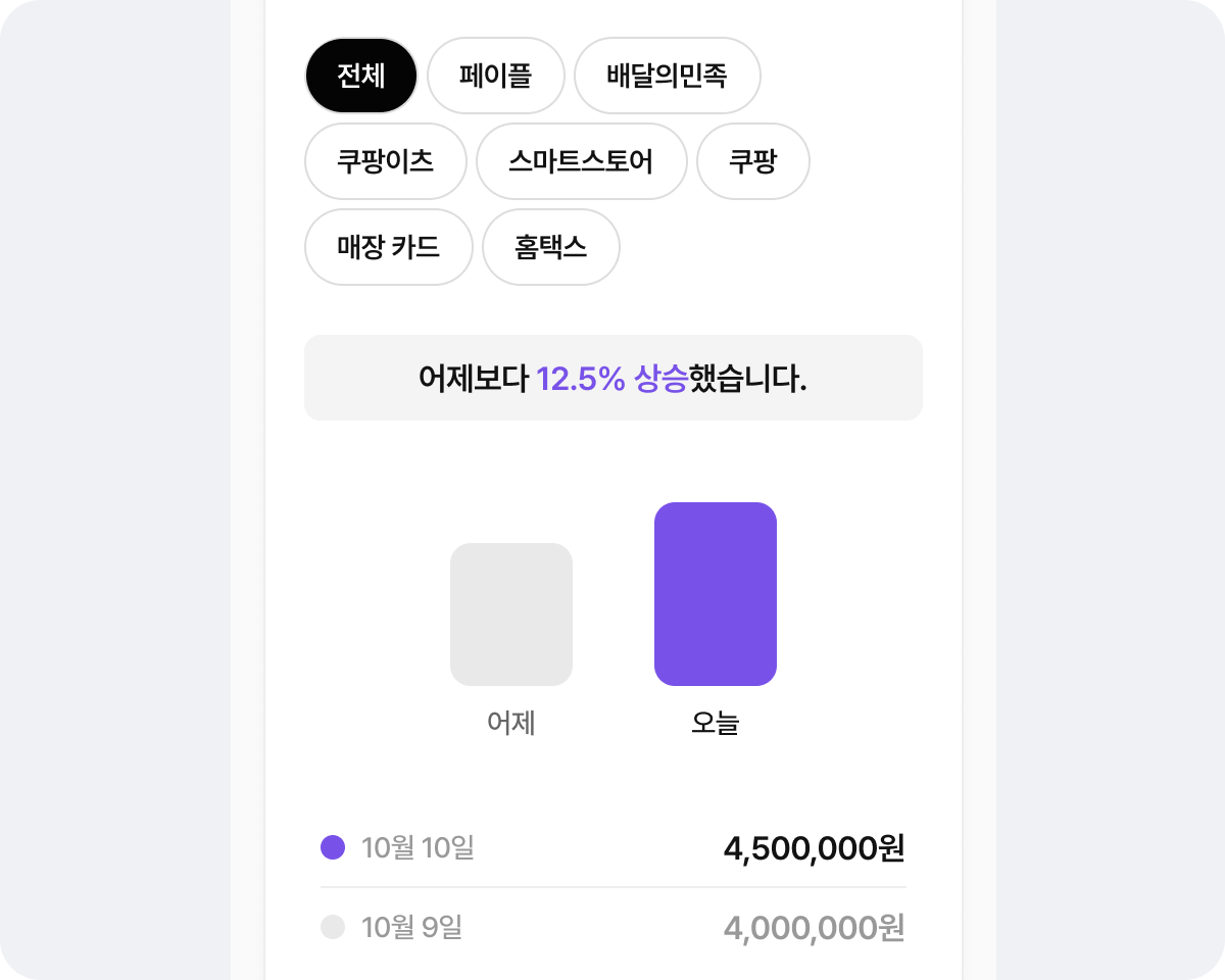 월렛 운영 흐름